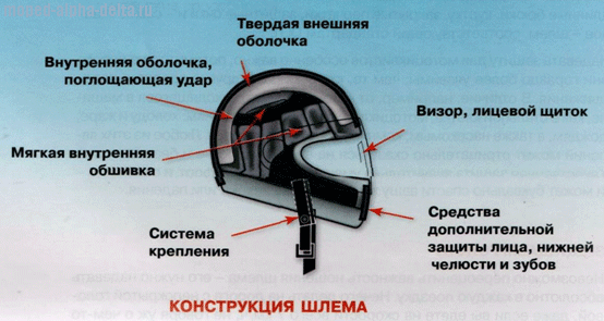 Выбор мотошлема