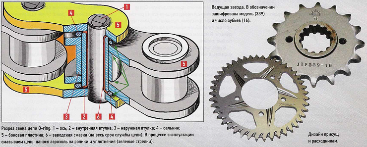 Как ухаживать за цепью для мотоцикла