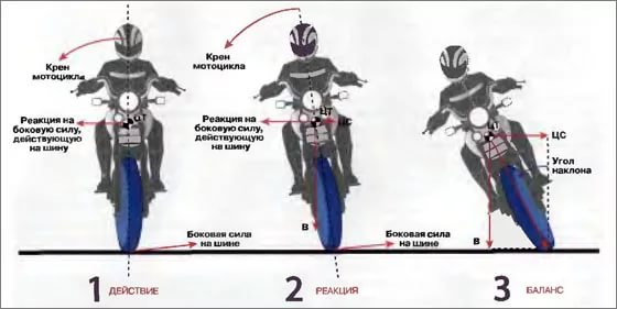 Как управлять мотоциклом