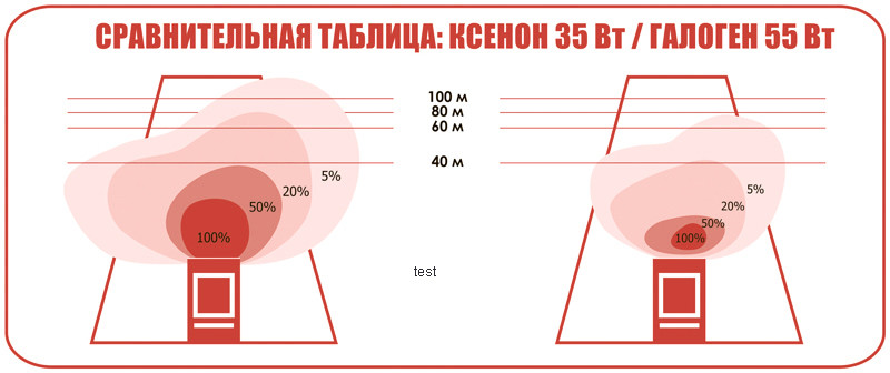 Улучшение света установкой линз в фары