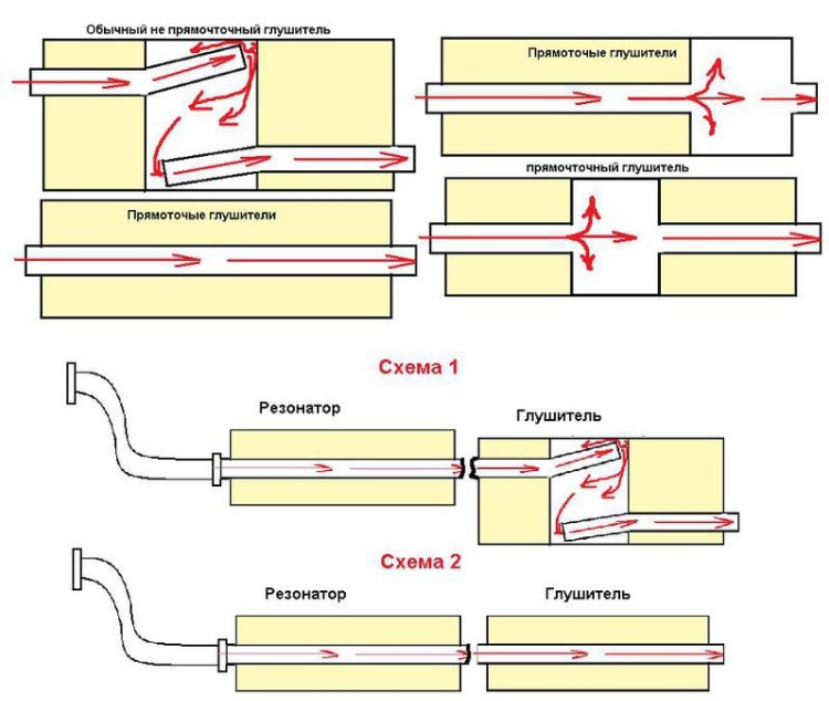 Схема прямоточного глушителя