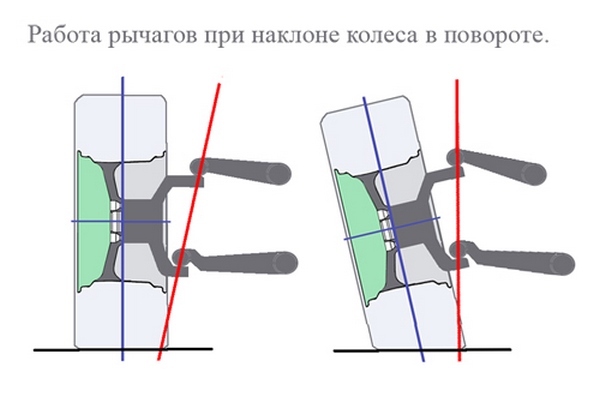 Виды подвесок квадроциклов