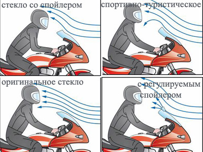 Выбор ветрового стекла на мотоцикл