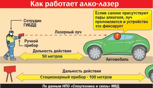 Алко-лазеры рвутся в бой! Алко-лазеры рвутся в бой!