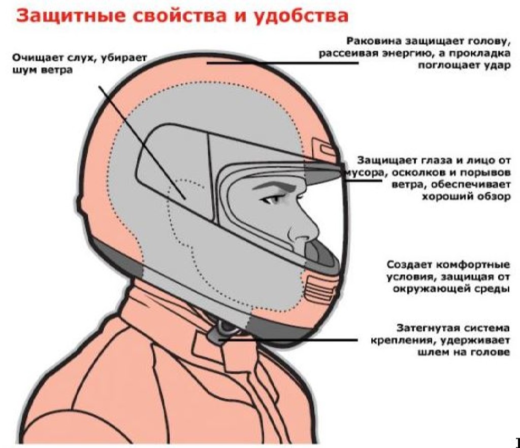 Как выбрать шлем для мотоцикла