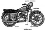 Общее устройство мотоциклов для чайников