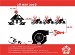 Собственники "Ducati" открыли свой сезон
